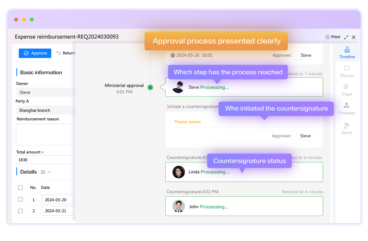 FlowPortal BPM process tracking feature supports tracking progress in graphical & timeline modes. Collaboration info (concurrence, notification) is categorized for easy reading.